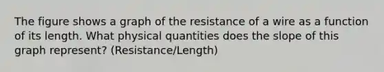 The figure shows a graph of the resistance of a wire as a function of its length. What physical quantities does the slope of this graph represent? (Resistance/Length)