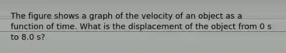 The figure shows a graph of the velocity of an object as a function of time. What is the displacement of the object from 0 s to 8.0 s?