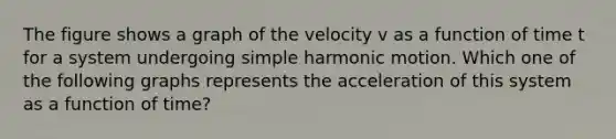 The figure shows a graph of the velocity v as a function of time t for a system undergoing simple harmonic motion. Which one of the following graphs represents the acceleration of this system as a function of time?