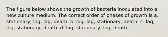 The figure below shows the growth of bacteria inoculated into a new culture medium. The correct order of phases of growth is a. stationary, log, lag, death. b. log, lag, stationary, death. c. lag, log, stationary, death. d. lag, stationary, log, death.