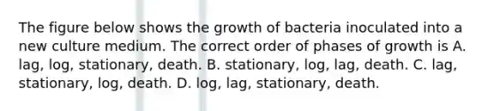 The figure below shows the growth of bacteria inoculated into a new culture medium. The correct order of phases of growth is A. lag, log, stationary, death. B. stationary, log, lag, death. C. lag, stationary, log, death. D. log, lag, stationary, death.