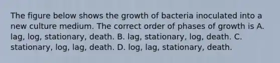 The figure below shows the growth of bacteria inoculated into a new culture medium. The correct order of phases of growth is A. lag, log, stationary, death. B. lag, stationary, log, death. C. stationary, log, lag, death. D. log, lag, stationary, death.