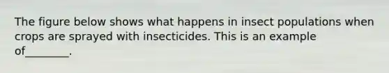 The figure below shows what happens in insect populations when crops are sprayed with insecticides. This is an example of________.