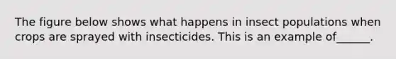 The figure below shows what happens in insect populations when crops are sprayed with insecticides. This is an example of______.