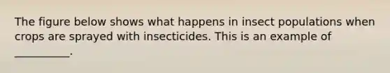 The figure below shows what happens in insect populations when crops are sprayed with insecticides. This is an example of __________.