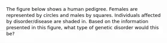 The figure below shows a human pedigree. Females are represented by circles and males by squares. Individuals affected by disorder/disease are shaded in. Based on the information presented in this figure, what type of genetic disorder would this be?