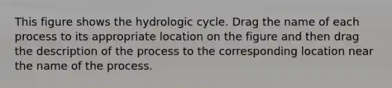 This figure shows the hydrologic cycle. Drag the name of each process to its appropriate location on the figure and then drag the description of the process to the corresponding location near the name of the process.