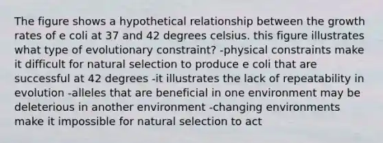 The figure shows a hypothetical relationship between the growth rates of e coli at 37 and 42 degrees celsius. this figure illustrates what type of evolutionary constraint? -physical constraints make it difficult for natural selection to produce e coli that are successful at 42 degrees -it illustrates the lack of repeatability in evolution -alleles that are beneficial in one environment may be deleterious in another environment -changing environments make it impossible for natural selection to act