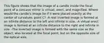 This figure shows that the image of a candle inside the focal point of a concave mirror is virtual, erect, and magnified. Where would the candle's image be if it were placed exactly at the center of curvature, point C? -A real inverted image is formed at an infinite distance to the left and infinite in size. -A virtual erect image is formed at an infinite distance to the right and infinite in size. -The inverted image is formed with the same size as the object, also located at the focal point, but on the opposite size of the optical axis.