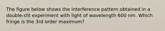 The figure below shows the interference pattern obtained in a double-slit experiment with light of wavelength 600 nm. Which fringe is the 3rd order maximum?