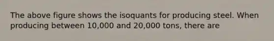 The above figure shows the isoquants for producing steel. When producing between 10,000 and 20,000 tons, there are