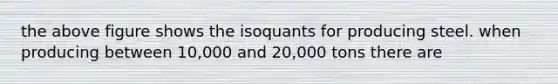 the above figure shows the isoquants for producing steel. when producing between 10,000 and 20,000 tons there are