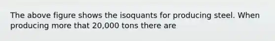 The above figure shows the isoquants for producing steel. When producing more that 20,000 tons there are