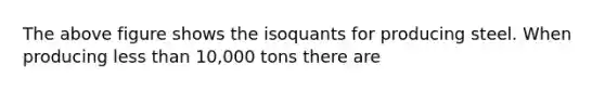 The above figure shows the isoquants for producing steel. When producing less than 10,000 tons there are