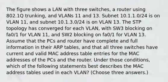 The figure shows a LAN with three switches, a router using 802.1Q trunking, and VLANs 11 and 13. Subnet 10.1.1.0/24 is on VLAN 11, and subnet 10.1.3.0/24 is on VLAN 13. The STP topology has converged for each VLAN, with SW3 blocking on fa0/1 for VLAN 11, and SW2 blocking on fa0/1 for VLAN 13. Assume that the PCs and router have complete and full information in their ARP tables, and that all three switches have current and valid MAC address table entries for the MAC addresses of the PCs and the router. Under those conditions, which of the following statements best describes the MAC address tables used in each VLAN? (Choose three answers.)