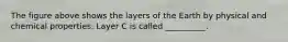 The figure above shows the layers of the Earth by physical and chemical properties. Layer C is called __________.