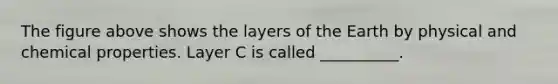 The figure above shows the layers of the Earth by physical and chemical properties. Layer C is called __________.