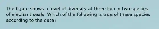 The figure shows a level of diversity at three loci in two species of elephant seals. Which of the following is true of these species according to the data?