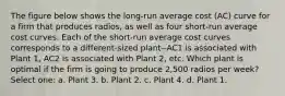 The figure below shows the long-run average cost (AC) curve for a firm that produces radios, as well as four short-run average cost curves. Each of the short-run average cost curves corresponds to a different-sized plant--AC1 is associated with Plant 1, AC2 is associated with Plant 2, etc. Which plant is optimal if the firm is going to produce 2,500 radios per week? Select one: a. Plant 3. b. Plant 2. c. Plant 4. d. Plant 1.