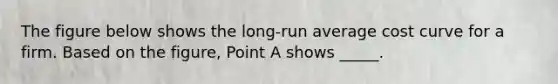 The figure below shows the long-run average cost curve for a firm. Based on the figure, Point A shows _____.