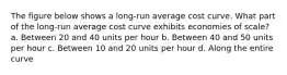 The figure below shows a long-run average cost curve. What part of the long-run average cost curve exhibits economies of scale? a. Between 20 and 40 units per hour b. Between 40 and 50 units per hour c. Between 10 and 20 units per hour d. Along the entire curve