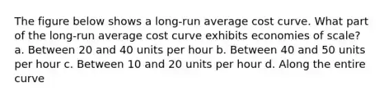 The figure below shows a long-run average cost curve. What part of the long-run average cost curve exhibits economies of scale? a. Between 20 and 40 units per hour b. Between 40 and 50 units per hour c. Between 10 and 20 units per hour d. Along the entire curve