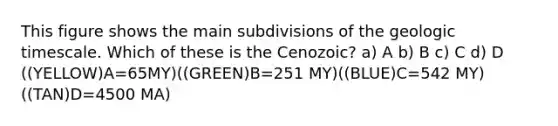 This figure shows the main subdivisions of the geologic timescale. Which of these is the Cenozoic? a) A b) B c) C d) D ((YELLOW)A=65MY)((GREEN)B=251 MY)((BLUE)C=542 MY)((TAN)D=4500 MA)