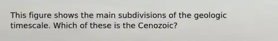 This figure shows the main subdivisions of the geologic timescale. Which of these is the Cenozoic?