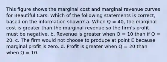 This figure shows the marginal cost and marginal revenue curves for Beautiful Cars. Which of the following statements is correct, based on the information shown? a. When Q = 40, the marginal cost is <a href='https://www.questionai.com/knowledge/ktgHnBD4o3-greater-than' class='anchor-knowledge'>greater than</a> the marginal revenue so the firm's profit must be negative. b. Revenue is greater when Q = 10 than if Q = 20. c. The firm would not choose to produce at point E because marginal profit is zero. d. Profit is greater when Q = 20 than when Q = 10.