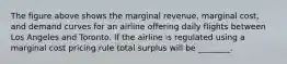 The figure above shows the marginal revenue, marginal cost, and demand curves for an airline offering daily flights between Los Angeles and Toronto. If the airline is regulated using a marginal cost pricing rule total surplus will be ________.