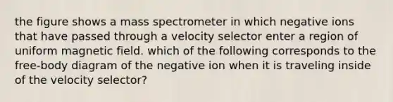 the figure shows a mass spectrometer in which negative ions that have passed through a velocity selector enter a region of uniform magnetic field. which of the following corresponds to the free-body diagram of the negative ion when it is traveling inside of the velocity selector?