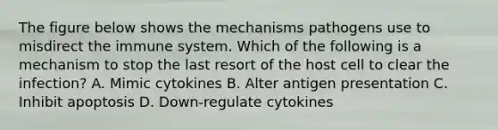 The figure below shows the mechanisms pathogens use to misdirect the immune system. Which of the following is a mechanism to stop the last resort of the host cell to clear the infection? A. Mimic cytokines B. Alter antigen presentation C. Inhibit apoptosis D. Down-regulate cytokines