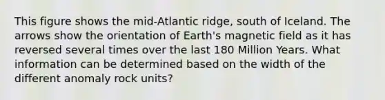 This figure shows the mid-Atlantic ridge, south of Iceland. The arrows show the orientation of Earth's magnetic field as it has reversed several times over the last 180 Million Years. What information can be determined based on the width of the different anomaly rock units?