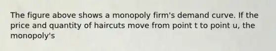 The figure above shows a monopoly firm's demand curve. If the price and quantity of haircuts move from point t to point u, the monopoly's