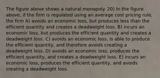 The figure above shows a natural monopoly. 20) In the figure above, if the firm is regulated using an average cost pricing rule, the firm A) avoids an economic loss, but produces less than the efficient quantity and creates a deadweight loss. B) incurs an economic loss, but produces the efficient quantity and creates a deadweight loss. C) avoids an economic loss, is able to produce the efficient quantity, and therefore avoids creating a deadweight loss. D) avoids an economic loss, produces the efficient quantity, and creates a deadweight loss. E) incurs an economic loss, produces the efficient quantity, and avoids creating a deadweight loss.