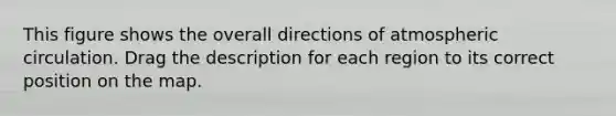 This figure shows the overall directions of atmospheric circulation. Drag the description for each region to its correct position on the map.