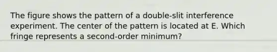 The figure shows the pattern of a double-slit interference experiment. The center of the pattern is located at E. Which fringe represents a second-order minimum?