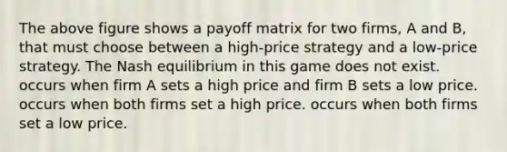 The above figure shows a payoff matrix for two firms, A and B, that must choose between a high-price strategy and a low-price strategy. The Nash equilibrium in this game does not exist. occurs when firm A sets a high price and firm B sets a low price. occurs when both firms set a high price. occurs when both firms set a low price.