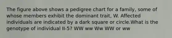 The figure above shows a pedigree chart for a family, some of whose members exhibit the dominant trait, W. Affected individuals are indicated by a dark square or circle.What is the genotype of individual II-5? WW ww Ww WW or ww