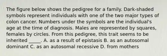 The figure below shows the pedigree for a family. Dark-shaded symbols represent individuals with one of the two major types of colon cancer. Numbers under the symbols are the individual's age at the time of diagnosis. Males are represented by squares, females by circles. From this pedigree, this trait seems to be inherited _____. A. as a result of epistasis B. as an autosomal dominant C. as an autosomal recessive D. from mothers