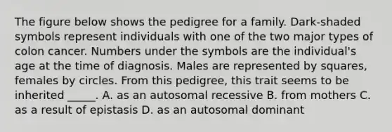 The figure below shows the pedigree for a family. Dark-shaded symbols represent individuals with one of the two major types of colon cancer. Numbers under the symbols are the individual's age at the time of diagnosis. Males are represented by squares, females by circles. From this pedigree, this trait seems to be inherited _____. A. as an autosomal recessive B. from mothers C. as a result of epistasis D. as an autosomal dominant