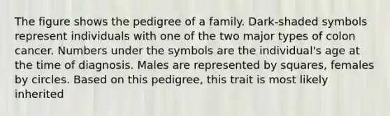 The figure shows the pedigree of a family. Dark-shaded symbols represent individuals with one of the two major types of colon cancer. Numbers under the symbols are the individual's age at the time of diagnosis. Males are represented by squares, females by circles. Based on this pedigree, this trait is most likely inherited