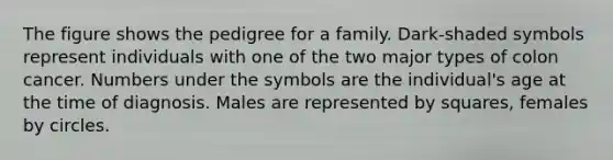 The figure shows the pedigree for a family. Dark-shaded symbols represent individuals with one of the two major types of colon cancer. Numbers under the symbols are the individual's age at the time of diagnosis. Males are represented by squares, females by circles.