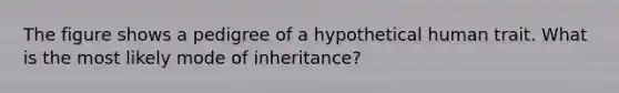 The figure shows a pedigree of a hypothetical human trait. What is the most likely mode of inheritance?