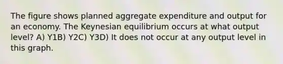 The figure shows planned aggregate expenditure and output for an economy. The Keynesian equilibrium occurs at what output level? A) Y1B) Y2C) Y3D) It does not occur at any output level in this graph.