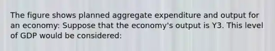 The figure shows planned aggregate expenditure and output for an economy: Suppose that the economy's output is Y3. This level of GDP would be considered: