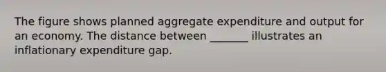 The figure shows planned aggregate expenditure and output for an economy. The distance between _______ illustrates an inflationary expenditure gap.