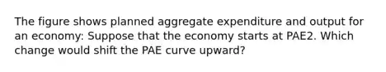 The figure shows planned aggregate expenditure and output for an economy: Suppose that the economy starts at PAE2. Which change would shift the PAE curve upward?