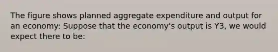 The figure shows planned aggregate expenditure and output for an economy: Suppose that the economy's output is Y3, we would expect there to be: