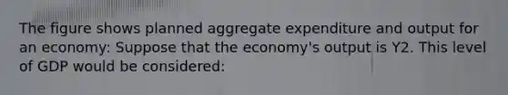 The figure shows planned aggregate expenditure and output for an economy: Suppose that the economy's output is Y2. This level of GDP would be considered: